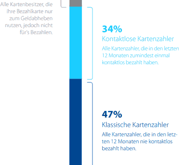 Kartennutzung-350