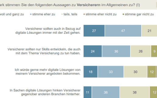Smart-Speakter-Studie-2