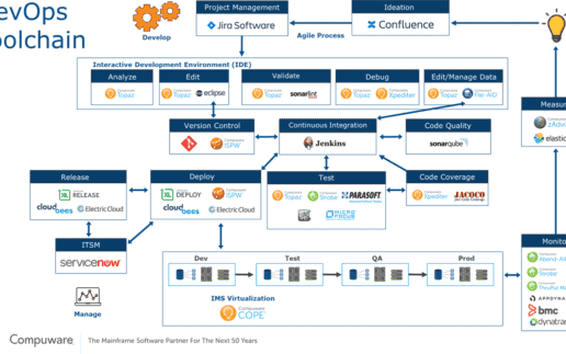 Toolchain_Compuware-1400