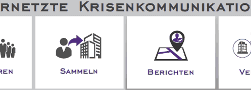 Vernetzte-Krisenkommunikation-760