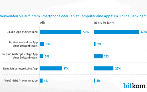 bitkom-app-banking-516