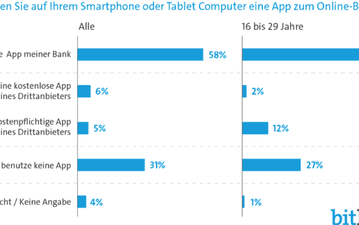 bitkom-app-mobile-banking-2019