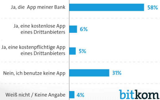 bitkom-app-mobile-banking-516