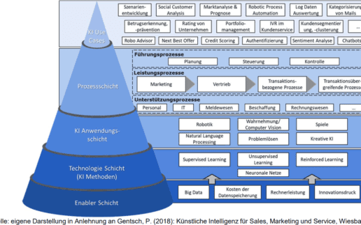 ibi-Research-KI-Anwendung-Kernbank-1200
