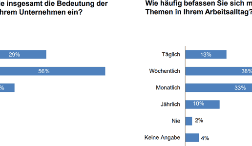 ibi-research-KI-wichtigkeit-760