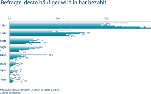 Barzahler-bvdw-1140