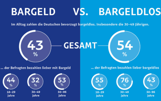Paypal-forsa-bargeld-studie-700