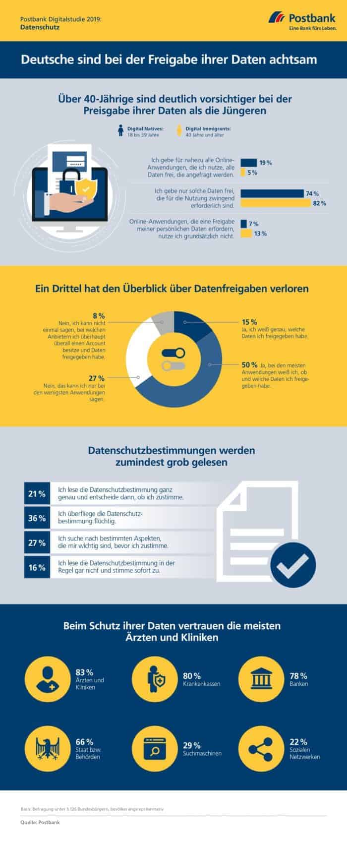 Postbank Digitalstudie 2019