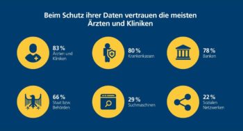 Postbank Digitalstudie 2019