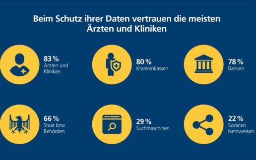 Postbank_Datenschutz_2019_Banken