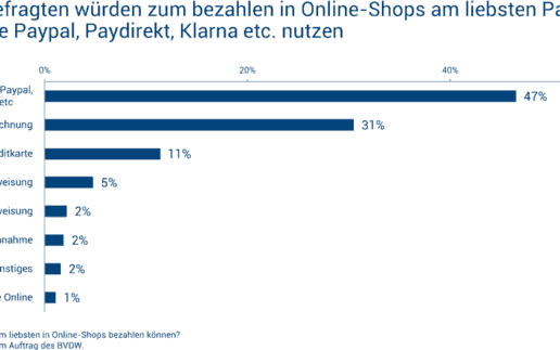 Zahlmethoden-bvdw-1140