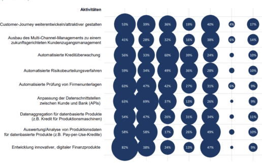 entwicklung-ibi-research-950