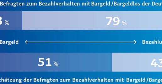 paypal-entwicklung-bargeldlos