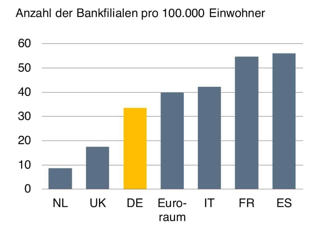 Deutsche Bank Baufinanzierung Test Der Grosse Testbericht 2020
