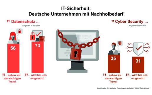 Infografik_Cyber_Security_2019