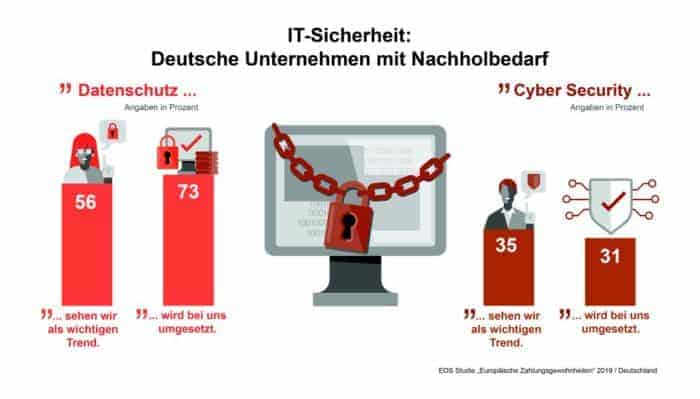 Infografik Cyber-Sicherheit 2019