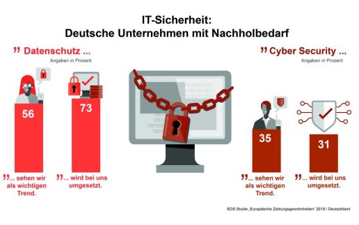 Infografik_Cyber_Security_2019_516_323