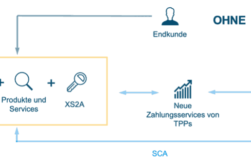 PSD2-adorsys-760