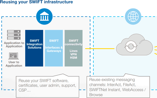 Swift-Infrastructure-516