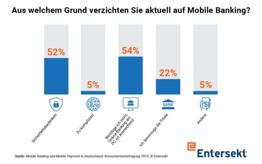 entersekt mobile banking studie
