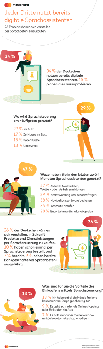 Infografik zu Sprachassistenten