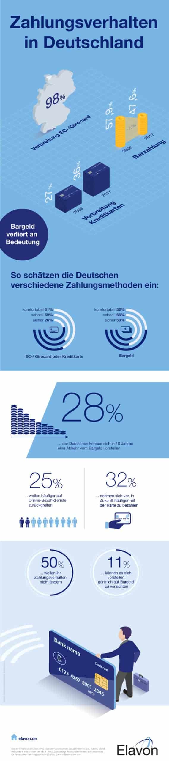 Bezahlen in Deutschland: Infografik