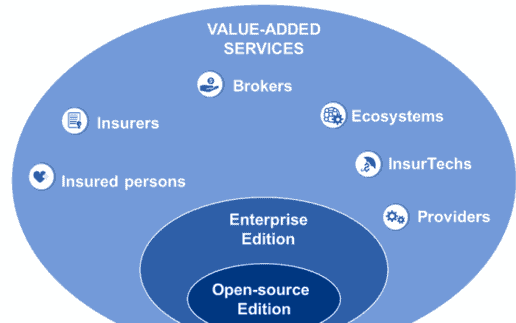 Insurance-ecosystem-Allianz-SE