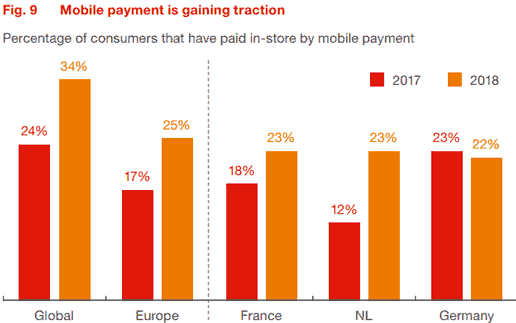 Mobile-Payment-Germany-516