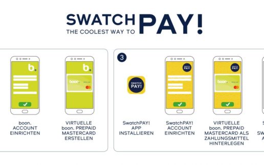 Swatch Pay Grafik