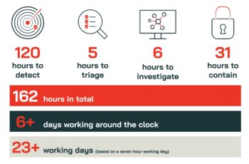 Crowdstrike Angriffe Cybercrime IT Security