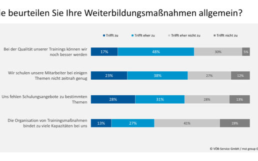 200121_Grafik1_VÖB-m_onalentwicklung