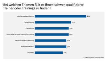 vöb Training Trainer finden Themengebiete Fortbildung