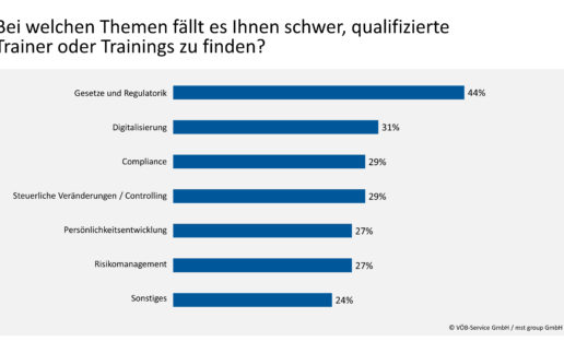 200121_Grafik2_VÖB-m_onalentwicklung