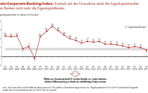 Bain_Corporate_Banking_Index_2019