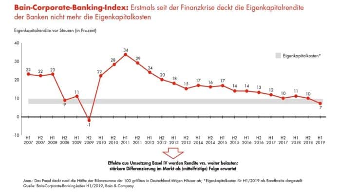 Corporate-Banking-Index