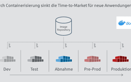 FISP_ContainerisierungSoftware-1000