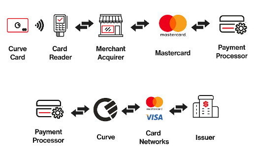 How-Curve-Works_Beitrag