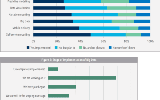 IMA-Big-Data-Report-1140