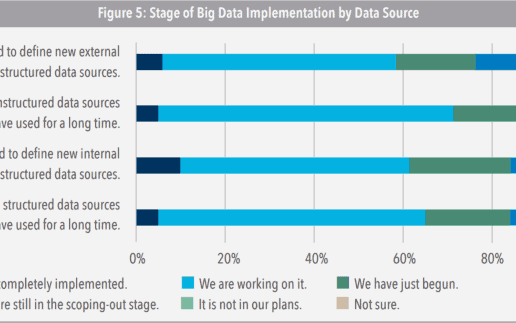 IMA-Big-Data-Report-3-1140