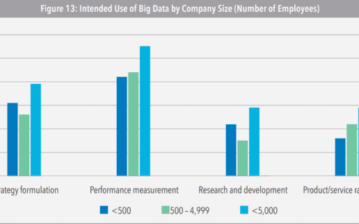 IMA-Big-Data-Report-4-1140