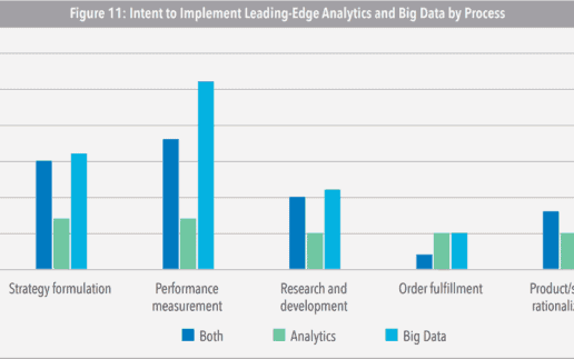 IMA-Big-Data-Report-5-1140