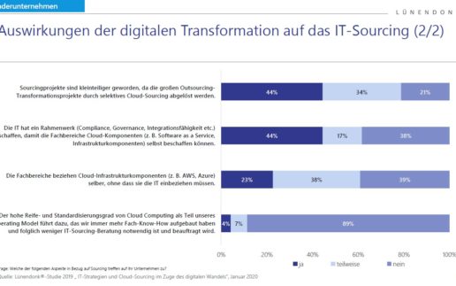 Lünendonk_Studie_Cloud_Sourcing_Auswirkungen2