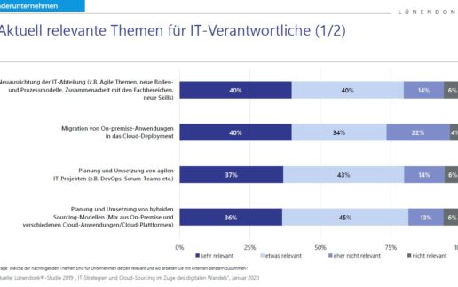 Lünendonk_Studie_Cloud_Sourcing_Themen