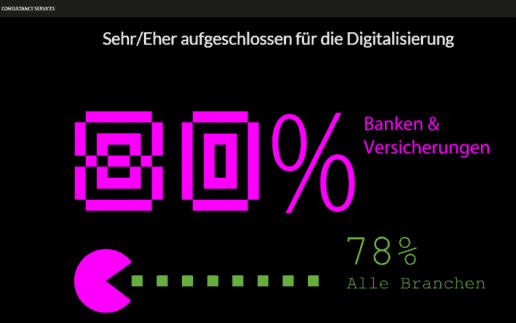 TCS-Trendstudie_Versicherung_Digitalisierung