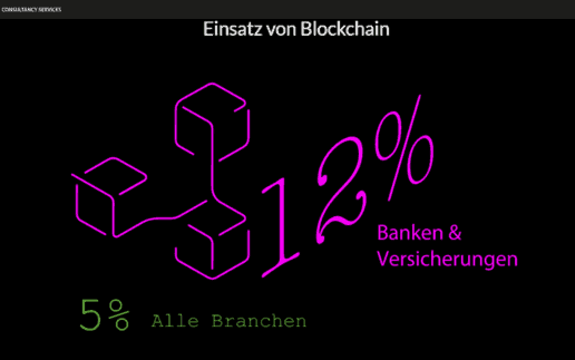 TCS-Trendstudie_Versicherungen+Blockchain