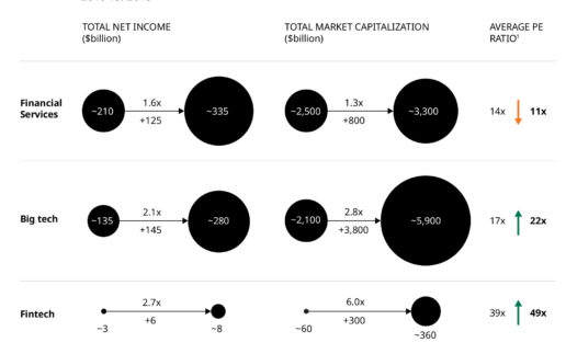 Tech_in_Finance_2