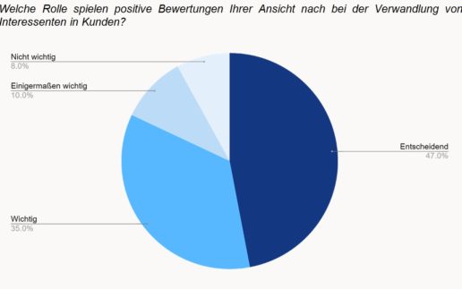 Trustpilot Grafik 2
