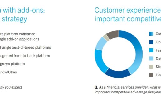 avaloq Grafik 2