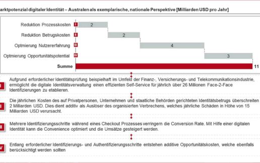 Abbildung#1-1140