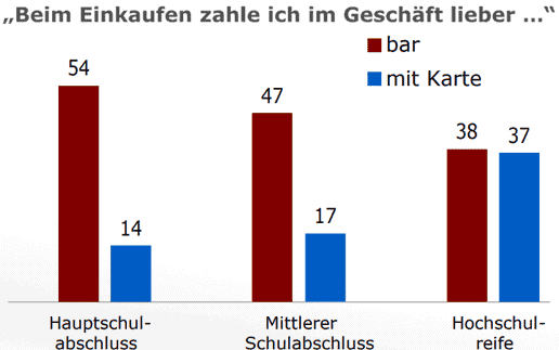 BdB-Bildung-516